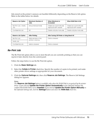 Page 73AcuLaser C2800 Series Users Guide
Using the Printer Software with Windows73
Jobs stored on the printer’s memory are handled differently depending on the Reserve Job option. 
Refer to the tables below for details.
Re-Print Job
The Re-Print Job option allows you to store the job you are currently printing so that you can 
reprint it later directly from the control panel.
Follow the steps below to use the Re-Print Job option.
1. Click the Basic Settings tab.
2. Select the Collate in Printer check box....