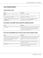 Page 241AcuLaser C2800 Series Users Guide
Troubleshooting241
Color Printing Problems
Cannot print in color
The printout color differs when printed from different printers
The color looks different from what you see on the computer screen
Cause What to do
Black is selected as the Color setting in the printer 
driver.Change this setting to Color.
The color setting in the application you are using is 
not appropriate for color printing.Make sure that the settings in your application are 
appropriate for color...