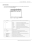 Page 84AcuLaser C2800 Series Users Guide
Using the Printer Software with Windows84
Job Information
You can check job information by right-clicking the tray icon on the taskbar, then selecting your 
printer name, then clicking Job Information.
a. Job Name: Displays the user’s print job names. Other user’s print jobs are displayed as 
--------.
b. Status: Waiting: The print job which is waiting to be printed.
Spooling: The print job which is being spooled on your computer.
Deleting: The print job which is being...