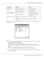 Page 97AcuLaser C2800 Series Users Guide
Using the Printer Software with Windows97
*The additional driver for Windows XP x64 and Server 2003 x64 can be used on Windows XP Service Pack 2, Windows 
2003 Service Pack 1, or later.
Note:
❏You do not have to install the additional drivers noted below, because these drivers are preinstalled. 
Intel Windows 2000 (for Windows 2000)
Intel Windows 2000 or XP (for Windows XP)
x86 Windows 2000, Windows XP and Windows Server 2003 (for Windows Server 2003)
x64 Windows XP and...