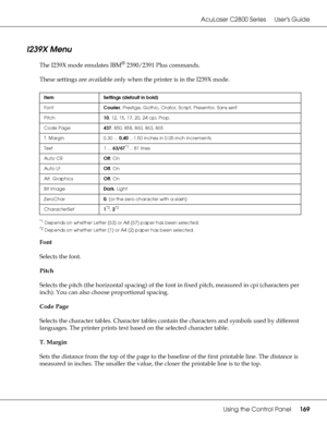 Page 169AcuLaser C2800 Series Users Guide
Using the Control Panel169
I239X Menu
The I239X mode emulates IBM® 2390/2391 Plus commands.
These settings are available only when the printer is in the I239X mode.
*1Depends on whether Letter (63) or A4 (67) paper has been selected.
*2Depends on whether Letter (1) or A4 (2) paper has been selected.
Font
Selects the font.
Pitch
Selects the pitch (the horizontal spacing) of the font in fixed pitch, measured in cpi (characters per 
inch). You can also choose proportional...