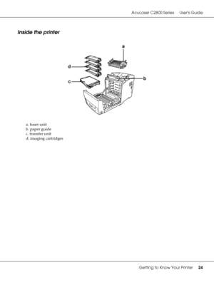 Page 24AcuLaser C2800 Series Users Guide
Getting to Know Your Printer24
Inside the printer
a. fuser unit
b. paper guide
c. transfer unit
d. imaging cartridges
d
ca
b
 