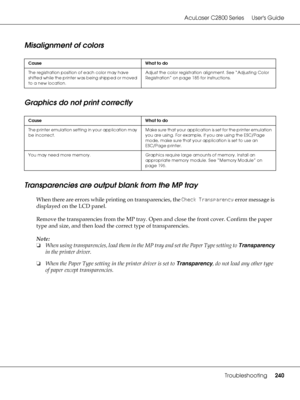 Page 240AcuLaser C2800 Series Users Guide
Troubleshooting240
Misalignment of colors
Graphics do not print correctly
Transparencies are output blank from the MP tray
When there are errors while printing on transparencies, the Check Transparency error message is 
displayed on the LCD panel.
Remove the transparencies from the MP tray. Open and close the front cover. Confirm the paper 
type and size, and then load the correct type of transparencies.
Note:
❏When using transparencies, load them in the MP tray and set...