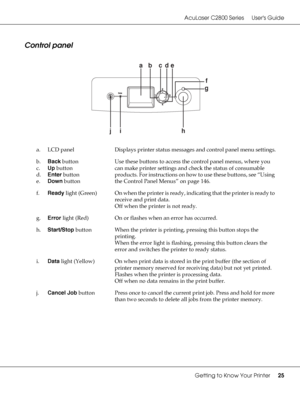 Page 25AcuLaser C2800 Series Users Guide
Getting to Know Your Printer25
Control panel
a. LCD panel Displays printer status messages and control panel menu settings.
b.
c.
d.
e.Back button
Up button
Enter button
Down buttonUse these buttons to access the control panel menus, where you 
can make printer settings and check the status of consumable 
products. For instructions on how to use these buttons, see “Using 
the Control Panel Menus” on page 146.
f.Ready light (Green) On when the printer is ready, indicating...