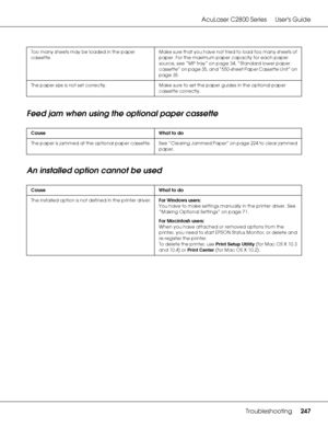 Page 247AcuLaser C2800 Series Users Guide
Troubleshooting247
Feed jam when using the optional paper cassette
An installed option cannot be used
Too many sheets may be loaded in the paper 
cassette.Make sure that you have not tried to load too many sheets of 
paper. For the maximum paper capacity for each paper 
source, see “MP tray” on page 34, “Standard lower paper 
cassette” on page 35, and “550-sheet Paper Cassette Unit” on 
page 35.
The paper size is not set correctly. Make sure to set the paper guides in...