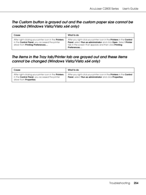 Page 254AcuLaser C2800 Series Users Guide
Troubleshooting254
The Custom button is grayed out and the custom paper size cannot be 
created (Windows Vista/Vista x64 only)
The items in the Tray tab/Printer tab are grayed out and these items 
cannot be changed (Windows Vista/Vista x64 only)
Cause What to do
After right-clicking your printer icon in the Printers 
in the Control Panel, you accessed the printer 
driver from Printing Preferences….After you right-click your printer icon in the Printers in the Control...