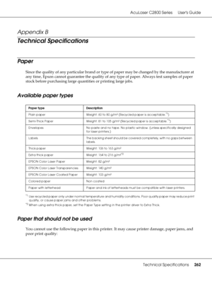 Page 262AcuLaser C2800 Series Users Guide
Technical Specifications262
Appendix B 
Technical Specifications
Paper
Since the quality of any particular brand or type of paper may be changed by the manufacturer at 
any time, Epson cannot guarantee the quality of any type of paper. Always test samples of paper 
stock before purchasing large quantities or printing large jobs.
Available paper types
*1Use recycled paper only under normal temperature and humidity conditions. Poor quality paper may reduce print 
quality,...