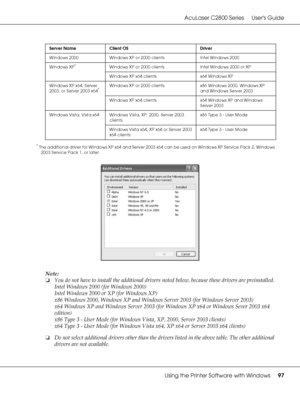 Page 97AcuLaser C2800 Series Users Guide
Using the Printer Software with Windows97
*The additional driver for Windows XP x64 and Server 2003 x64 can be used on Windows XP Service Pack 2, Windows 
2003 Service Pack 1, or later.
Note:
❏You do not have to install the additional drivers noted below, because these drivers are preinstalled. 
Intel Windows 2000 (for Windows 2000)
Intel Windows 2000 or XP (for Windows XP)
x86 Windows 2000, Windows XP and Windows Server 2003 (for Windows Server 2003)
x64 Windows XP and...