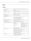 Page 264AcuLaser C2800 Series Users Guide
Technical Specifications264
Printer
General
Printing method: Laser beam scanning and dry electrophotographic process
Print Quality: 4800 RIT
*1
Resolution: 600 × 600 dpi, 1200 × 1200 dpi
Continuous printing speed
*2: A maximum of 25 pages per minute black and white printing on A4 
size paper
A maximum of 20 pages per minute color printing on A4 size paper
Paper feed: Automatic or manual feed
Paper feed alignment: Center alignment for all sizes
Input paper supply:
MP...