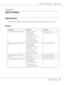 Page 34AcuLaser C2800 Series Users Guide
Paper Handling34
Chapter 3 
Paper Handling
Paper Sources
This section describes the combinations of paper sources and paper types that you can use.
MP tray
Paper Type Paper Size Capacity
Plain paper Weight: 60 to 80 g/m² A4, A5, B5, Letter (LT),
Half-Letter (HLT),
Executive (EXE),
Government Legal (GLG),
Legal (LGL),
Government Letter (GLT)
Custom-size paper:
76.2 × 98.4 mm minimum
220 × 355.6 mm maximumUp to 150 sheets
(Total thick stack: up to 15 mm)
Semi-Thick paper...