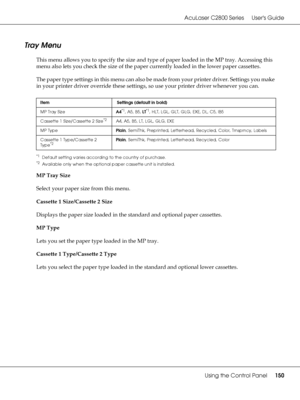 Page 150AcuLaser C2800 Series Users Guide
Using the Control Panel150
Tray Menu
This menu allows you to specify the size and type of paper loaded in the MP tray. Accessing this 
menu also lets you check the size of the paper currently loaded in the lower paper cassettes.
The paper type settings in this menu can also be made from your printer driver. Settings you make 
in your printer driver override these settings, so use your printer driver whenever you can.
*1 Default setting varies according to the country of...