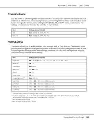 Page 151AcuLaser C2800 Series Users Guide
Using the Control Panel151
Emulation Menu
Use this menu to select the printer emulation mode. You can specify different emulations for each 
interface; in other words, for each computer you connect the printer to. Since each emulation mode 
has its own specific options, make settings in the ESCP2, FX, or I239X menu, as necessary. The 
settings you can choose from are the same for every interface.
Printing Menu
This menu allows you to make standard print settings, such as...