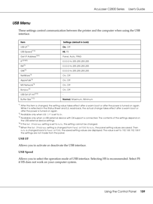 Page 159AcuLaser C2800 Series Users Guide
Using the Control Panel159
USB Menu
These settings control communication between the printer and the computer when using the USB 
interface.
*1After this item is changed, the setting value takes effect after a warm boot or after the power is turned on again. 
While it is reflected in the Status Sheet and EJL read-back, the actual change takes effect after a warm boot or 
after the power is turned on again.
*2Available only when USB I/F is set to On.
*3Available only when...