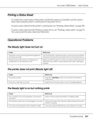 Page 237AcuLaser C2800 Series Users Guide
Troubleshooting237
Printing a Status Sheet
To confirm the current status of the printer, and that the options are installed correctly, print a 
status sheet using the printer’s control panel or the printer driver.
To print a status sheet from the printer’s control panel, see “Printing a Status Sheet” on page 184.
To print a status sheet from the Windows printer driver, see “Printing a status sheet” on page 72. 
You cannot print the status sheet from Macintosh....