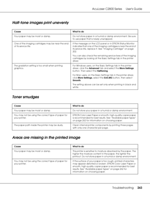 Page 243AcuLaser C2800 Series Users Guide
Troubleshooting243
Half-tone images print unevenly
Toner smudges
Areas are missing in the printed image
Cause What to do
Your paper may be moist or damp. Do not store paper in a humid or damp environment. Be sure 
to use paper that is newly unwrapped.
One of the imaging cartridges may be near the end 
of its service life.If the message on the LCD panel or in EPSON Status Monitor 
indicates that one of the imaging cartridges is near the end of 
its service life, replace...