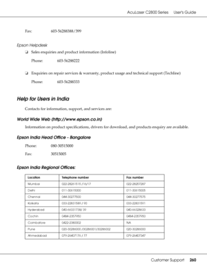 Page 260AcuLaser C2800 Series Users Guide
Customer Support260
Epson Helpdesk
❏Sales enquiries and product information (Infoline)
❏Enquiries on repair services & warranty, product usage and technical support (Techline)
Help for Users in India
Contacts for information, support, and services are:
World Wide Web (http://www.epson.co.in)
Information on product specifications, drivers for download, and products enquiry are available.
Epson India Head Office - Bangalore
Epson India Regional Offices:
Fax:...