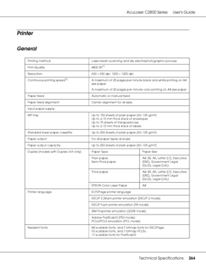 Page 264AcuLaser C2800 Series Users Guide
Technical Specifications264
Printer
General
Printing method: Laser beam scanning and dry electrophotographic process
Print Quality: 4800 RIT
*1
Resolution: 600 × 600 dpi, 1200 × 1200 dpi
Continuous printing speed
*2: A maximum of 25 pages per minute black and white printing on A4 
size paper
A maximum of 20 pages per minute color printing on A4 size paper
Paper feed: Automatic or manual feed
Paper feed alignment: Center alignment for all sizes
Input paper supply:
MP...