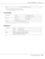 Page 265AcuLaser C2800 Series Users Guide
Technical Specifications265
*1Epson AcuLaser Resolution Improvement Technology
*2Printing speed varies by paper source or other conditions.
Environmental
*The recommended environment is 15 to 28°C (59 to 82°F) and 20 to 70% RH.
Mechanical
RAM: 128 MB, expandable up to 640 MB
Temperature: In use:
*10 to 32°C (50 to 90°F)
Not in use:  -20 to 40°C (-40 to 104°F)
Humidity: In use:
*15 to 85% RH
Not in use:  5 to 85% RH
Altitude: 3,500 meters (11,483 feet) maximum
Dimensions...