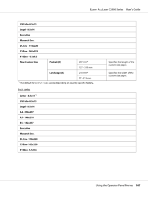 Page 107US Folio-8.5x13
Legal - 8.5x14
Executive
Monarch Env.
DL Env - 110x220
C5 Env - 162x229
#10Env - 4.1x9.5
New Custom Size Portrait (Y)297 mm* Specifies the length of the
custom size paper.
127 - 355 mm
Landscape (X)210 mm* Specifies the width of the
custom size paper.
77 - 215 mm
*1The default for Output Size varies depending on country-specific factory.
inch series
Letter - 8.5x11*1
US Folio-8.5x13
Legal - 8.5x14
A4 - 210x297
A5 - 148x210
B5 - 182x257
Executive
Monarch Env.
DL Env- 110x220
C5 Env-...