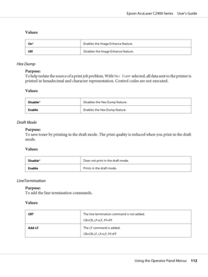 Page 112Values:
On*Enables the Image Enhance feature.
OffDisables the Image Enhance feature.
Hex Dump
Purpose:
To help isolate the source of a print job problem. With Hex Dump selected, all data sent to the printer is
printed in hexadecimal and character representation. Control codes are not executed.
Values:
Disable*Disables the Hex Dump feature.
EnableEnables the Hex Dump feature.
Draft Mode
Purpose:
To save toner by printing in the draft mode. The print quality is reduced when you print in the draft
mode....