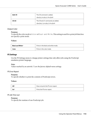 Page 113Add-CRThe CR command is added.
CR=CR, LF=CR-LF, FF=CR-FF
CR-XXThe CR and LF commands are added.
CR=CR-LF, LF=CR-LF, FF=CR-FF
Output Color
Purpose:
To specify the color mode to Color or Black and White. This setting is used for a print job that does
not specify a print mode.
Values:
Black and White*Prints in the black and white mode.
ColorPrints in the color mode.
PS Settings
Use the PS Settings menu to change printer settings that only affect jobs using the PostScript
emulation printer language.
Note:...