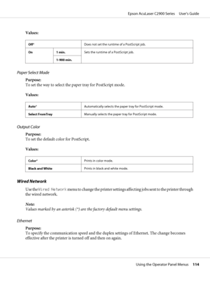 Page 114Values:
Off*Does not set the runtime of a PostScript job.
On 1 min.Sets the runtime of a PostScript job.
1-900 min.
Paper Select Mode
Purpose:
To set the way to select the paper tray for PostScript mode.
Values:
Auto*Automatically selects the paper tray for PostScript mode.
Select FromTrayManually selects the paper tray for PostScript mode.
Output Color
Purpose:
To set the default color for PostScript.
Values:
Color*Prints in color mode.
Black and WhitePrints in black and white mode.
Wired Network
Use...