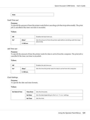 Page 1214min
Fault Time-out
Purpose:
To specify the amount of time the printer waits before canceling a job that stops abnormally. The print
job is cancelled if the time-out time is exceeded.
Values:
OffDisables the fault time-out.
On*60sec*Sets the amount of time the printer waits before canceling a job that stops
abnormally.
3–300 sec.
Job Time-out
Purpose:
To specify the amount of time the printer waits for data to arrive from the computer. The print job is
cancelled if the time-out time is exceeded.
Values:...