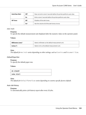 Page 123AutoClear Alert Off*Does not emit a tone 5 seconds before the printer performs auto clear.
OnEmits a tone 5 seconds before the printer performs auto clear.
All Tones OffDisables all the alert tones.
On*Sets the volume of all the alert tones at once.
mm / inch
Purpose:
To specify the default measurement unit displayed after the numeric value on the operator panel.
Values:
Millimeters (mm)*Selects millimeter as the default measurement unit.
Inches (")Selects inch as the default measurement unit.
Note:...