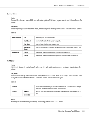 Page 125Banner Sheet
Note:
Banner Sheet feature is available only when the optional 250-sheet paper cassette unit is installed on the
printer.
Purpose:
To specify the position of banner sheet, and also specify the tray in which the banner sheet is loaded.
Values:
Insert Position Off*Does not print the banner sheet.
Start SheetInserted before the first page of every job.
End SheetInserted after the last page of every job.
Start&End
SheetInserted before the first page of every job and after the last page of every...