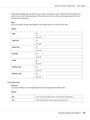 Page 129The default settings may not give the best output on all paper types. When the printed paper has
curled, try to lower the temperature. When the toner does not fuse on the paper properly, try to
increase the temperature.
Note:
The print quality changes depending on the setting values you select for this item.
Values:
Plain 0*
-6 to +6
Light Card 0*
-6 to +6
Heavy Card 0*
-6 to +6
Envelope 0*
-6 to +6
Labels 0*
-6 to +6
LW Gloss Card 0*
-6 to +6
HW Gloss Card 0*
-6 to +6
Auto Adjust Regi
Purpose:
To...