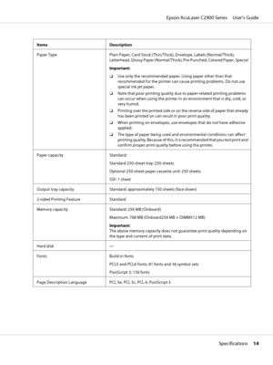 Page 14Items Description
Paper Type Plain Paper, Card Stock (Thin/Thick), Envelope, Labels (Normal/Thick),
Letterhead, Glossy Paper (Normal/Thick), Pre-Punched, Colored Paper, Special
Important:
❏Use only the recommended paper. Using paper other than that
recommended for the printer can cause printing problems. Do not use
special ink jet paper.
❏Note that poor printing quality due to paper-related printing problems
can occur when using the printer in an environment that is dry, cold, or
very humid.
❏Printing...