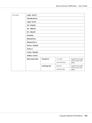 Page 136inch series
Letter - 8.5x11*
US Folio-8.5x13
Legal - 8.5x14
A4 - 210x297
A5 - 148x210
B5 - 182x257
Executive
Monarch Env.
Monarch Env. L
DL Env- 110x220
DL Env. L
C5 Env- 162x229
#10Env- 4.1x9.5
New Custom Size Portrait (Y)11.7 inch* Specifies the length
of the custom size
paper. 5.0-14.0 inches
Landscape (X)8.3 inch* Specifies the width
of the custom size
paper. 3.0-8.5 inches
Epson AcuLaser C2900 Series     User’s Guide
Using the Operator Panel Menus     136
 