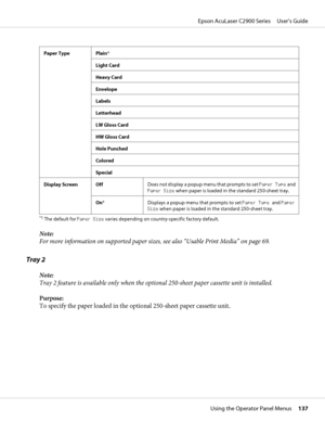 Page 137Paper Type Plain*
Light Card
Heavy Card
Envelope
Labels
Letterhead
LW Gloss Card
HW Gloss Card
Hole Punched
Colored
Special
Display Screen OffDoes not display a popup menu that prompts to set Paper Type and
Paper Size when paper is loaded in the standard 250-sheet tray.
On*Displays a popup menu that prompts to set Paper Type and Paper
Size when paper is loaded in the standard 250-sheet tray.
*1The default for Paper Size varies depending on country-specific factory default.
Note:
For more information on...