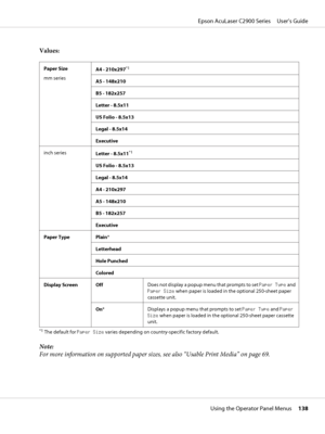 Page 138Values:
Paper Size
mm seriesA4 - 210x297*1
A5 - 148x210
B5 - 182x257
Letter - 8.5x11
US Folio - 8.5x13
Legal - 8.5x14
Executive
inch series
Letter - 8.5x11
*1
US Folio - 8.5x13
Legal - 8.5x14
A4 - 210x297
A5 - 148x210
B5 - 182x257
Executive
Paper Type Plain*
Letterhead
Hole Punched
Colored
Display Screen OffDoes not display a popup menu that prompts to set Paper Type and
Paper Size when paper is loaded in the optional 250-sheet paper
cassette unit.
On*Displays a popup menu that prompts to set Paper Type...