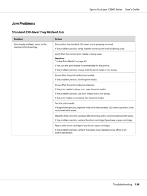 Page 158Jam Problems
Standard 250-Sheet Tray Misfeed Jam
ProblemAction
Print media misfeeds occur in the
standard 250-sheet tray.Ensure that the standard 250-sheet tray is properly inserted.
If the problem persists, verify that the correct print media is being used.
Verify that the correct print media is being used.
See Also:
“Usable Print Media” on page 69
If not, use the print media recommended for the printer.
If the problem persists, ensure that the print media is not damp.
Ensure that the print media is not...