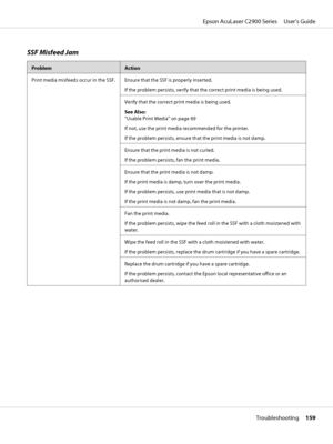 Page 159SSF Misfeed Jam
ProblemAction
Print media misfeeds occur in the SSF. Ensure that the SSF is properly inserted.
If the problem persists, verify that the correct print media is being used.
Verify that the correct print media is being used.
See Also:
“Usable Print Media” on page 69
If not, use the print media recommended for the printer.
If the problem persists, ensure that the print media is not damp.
Ensure that the print media is not curled.
If the problem persists, fan the print media.
Ensure that the...