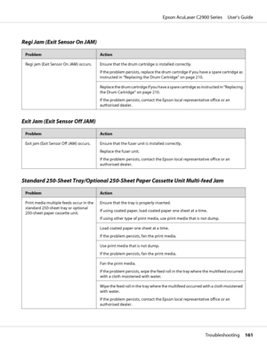 Page 161Regi Jam (Exit Sensor On JAM)
ProblemAction
Regi jam (Exit Sensor On JAM) occurs. Ensure that the drum cartridge is installed correctly.
If the problem persists, replace the drum cartridge if you have a spare cartridge as
instructed in “Replacing the Drum Cartridge” on page 210.
Replace the drum cartridge if you have a spare cartridge as instructed in “Replacing
the Drum Cartridge” on page 210.
If the problem persists, contact the Epson local representative office or an
authorised dealer.
Exit Jam (Exit...