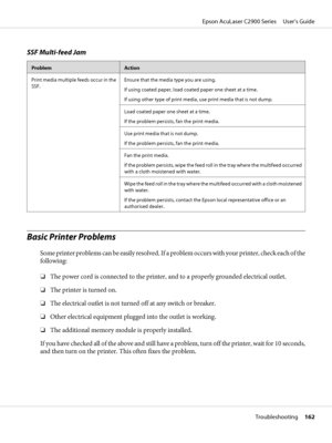 Page 162SSF Multi-feed Jam
ProblemAction
Print media multiple feeds occur in the
SSF.Ensure that the media type you are using.
If using coated paper, load coated paper one sheet at a time.
If using other type of print media, use print media that is not dump.
Load coated paper one sheet at a time.
If the problem persists, fan the print media.
Use print media that is not dump.
If the problem persists, fan the print media.
Fan the print media.
If the problem persists, wipe the feed roll in the tray where the...