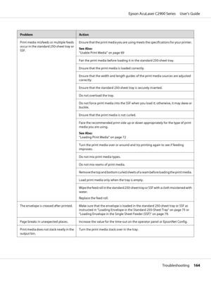 Page 164ProblemAction
Print media misfeeds or multiple feeds
occur in the standard 250-sheet tray or
SSF.Ensure that the print media you are using meets the specifications for your printer.
See Also:
“Usable Print Media” on page 69
Fan the print media before loading it in the standard 250-sheet tray.
Ensure that the print media is loaded correctly.
Ensure that the width and length guides of the print media sources are adjusted
correctly.
Ensure that the standard 250-sheet tray is securely inserted.
Do not...