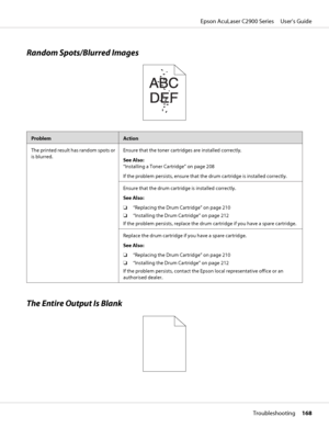 Page 168Random Spots/Blurred Images
ProblemAction
The printed result has random spots or
is blurred.Ensure that the toner cartridges are installed correctly.
See Also:
“Installing a Toner Cartridge” on page 208
If the problem persists, ensure that the drum cartridge is installed correctly.
Ensure that the drum cartridge is installed correctly.
See Also:
❏“Replacing the Drum Cartridge” on page 210
❏“Installing the Drum Cartridge” on page 212
If the problem persists, replace the drum cartridge if you have a spare...