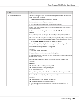 Page 169ProblemAction
The entire output is blank. The toner cartridges may be low or need to be replaced. Confirm the amount of
toner in each toner cartridge.
1. Check the toner level in the Printer Status window.
2. Replace the toner cartridges as necessary.
If the problem persists, disable Draft Mode in the print driver.
Disable Draft Mode in the print driver. The following procedure uses the PCL 6
driver as an example.
1. On the Advanced Settings tab, ensure that the Draft Mode check box is not
selected.
If...