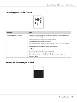 Page 170Streaks Appear on the Output
ProblemAction
Streaks appear on the output. The toner cartridges may be low or need to be replaced. Confirm the amount of
toner in each toner cartridge.
1. Check the toner level in the Printer Status window.
2. Replace the toner cartridges as necessary.
If the problem persists, replace the drum cartridge if you have a spare cartridge.
Replace the drum cartridge if you have a spare cartridge.
See Also:
❏“Replacing the Drum Cartridge” on page 210
❏“Installing the Drum...