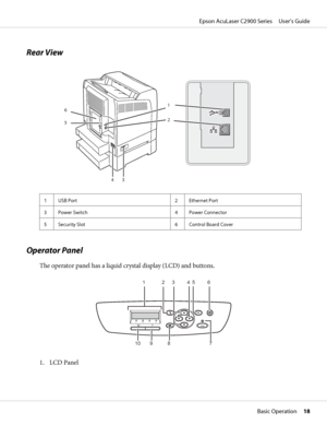 Page 18Rear View
1
2
6
5
3 4
1 USB Port 2 Ethernet Port
3 Power Switch 4 Power Connector
5 Security Slot 6 Control Board Cover
Operator Panel
The operator panel has a liquid crystal display (LCD) and buttons.
OK
CMY K
3 246 1
7 5
8 9 10
1. LCD Panel
Epson AcuLaser C2900 Series     User’s Guide
Basic Operation     18
 