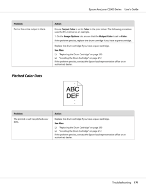 Page 171ProblemAction
Part or the entire output is black.
Ensure Output Color is set to Color in the print driver. The following procedure
uses the PCL 6 driver as an example.
1. On the Image Options tab, ensure that the Output Color is set to Color.
If the problem persists, replace the drum cartridge if you have a spare cartridge.
Replace the drum cartridge if you have a spare cartridge.
See Also:
❏“Replacing the Drum Cartridge” on page 210
❏“Installing the Drum Cartridge” on page 212
If the problem persists,...