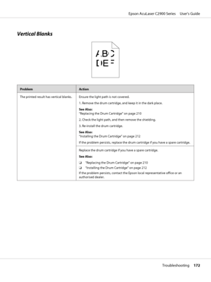 Page 172Vertical Blanks
ProblemAction
The printed result has vertical blanks. Ensure the light path is not covered.
1. Remove the drum cartridge, and keep it in the dark place.
See Also:
“Replacing the Drum Cartridge” on page 210
2. Check the light path, and then remove the shielding.
3. Re-install the drum cartridge.
See Also:
“Installing the Drum Cartridge” on page 212
If the problem persists, replace the drum cartridge if you have a spare cartridge.
Replace the drum cartridge if you have a spare cartridge....