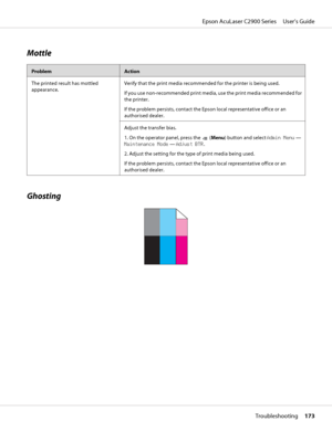 Page 173Mottle
ProblemAction
The printed result has mottled
appearance.Verify that the print media recommended for the printer is being used.
If you use non-recommended print media, use the print media recommended for
the printer.
If the problem persists, contact the Epson local representative office or an
authorised dealer.
Adjust the transfer bias.
1. On the operator panel, press the 
 (Menu) button and select Admin Menu —
Maintenance Mode — Adjust BTR.
2. Adjust the setting for the type of print media being...