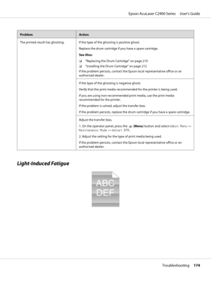Page 174ProblemAction
The printed result has ghosting. If the type of the ghosting is positive ghost:
Replace the drum cartridge if you have a spare cartridge.
See Also:
❏“Replacing the Drum Cartridge” on page 210
❏“Installing the Drum Cartridge” on page 212
If the problem persists, contact the Epson local representative office or an
authorised dealer.
If the type of the ghosting is negative ghost:
Verify that the print media recommended for the printer is being used.
If you are using non-recommended print...