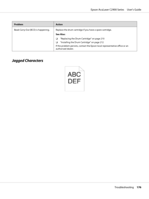 Page 176ProblemAction
Bead-Carry-Out (BCO) is happening. Replace the drum cartridge if you have a spare cartridge.
See Also:
❏“Replacing the Drum Cartridge” on page 210
❏“Installing the Drum Cartridge” on page 212
If the problem persists, contact the Epson local representative office or an
authorised dealer.
Jagged Characters
Epson AcuLaser C2900 Series     User’s Guide
Troubleshooting     176
 