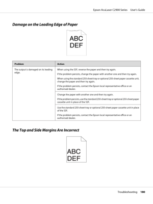 Page 180Damage on the Leading Edge of Paper
ProblemAction
The output is damaged on its leading
edge.When using the SSF, reverse the paper and then try again.
If the problem persists, change the paper with another one and then try again.
When using the standard 250-sheet tray or optional 250-sheet paper cassette unit,
change the paper and then try again.
If the problem persists, contact the Epson local representative office or an
authorised dealer.
Change the paper with another one and then try again.
If the...