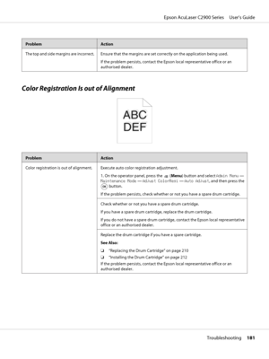 Page 181ProblemAction
The top and side margins are incorrect. Ensure that the margins are set correctly on the application being used.
If the problem persists, contact the Epson local representative office or an
authorised dealer.
Color Registration Is out of Alignment
ProblemAction
Color registration is out of alignment. Execute auto color registration adjustment.
1. On the operator panel, press the 
 (Menu) button and select Admin Menu —
Maintenance Mode — Adjust ColorRegi — Auto Adjust, and then press the...